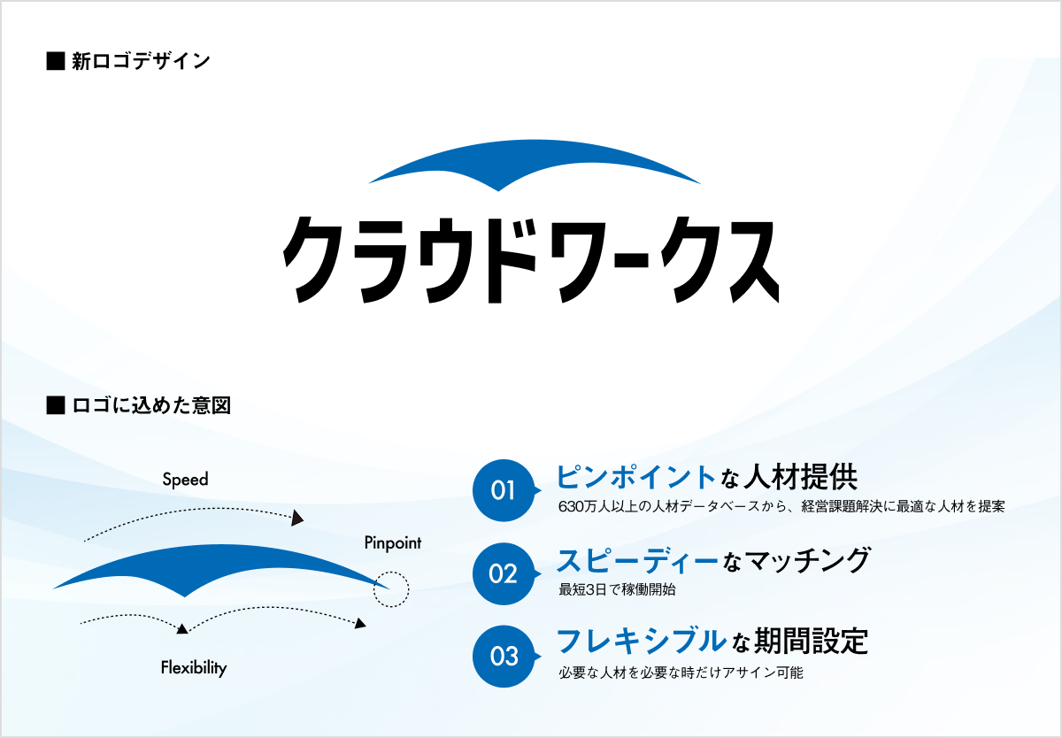 “その仕事、できる人 すぐ見つかる” 「クラウドワークス エージェント」提供開始