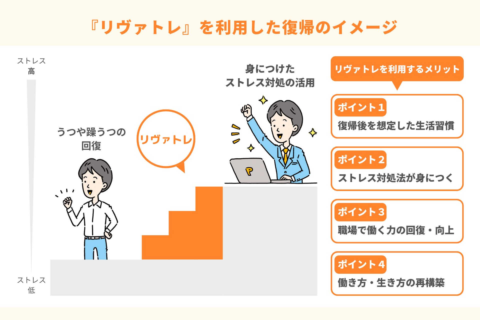 「いなか」でのキャリアチャンス！うつ病などのメンタル不調者支援を行う株式会社リヴァが、株式会社いなかパ...