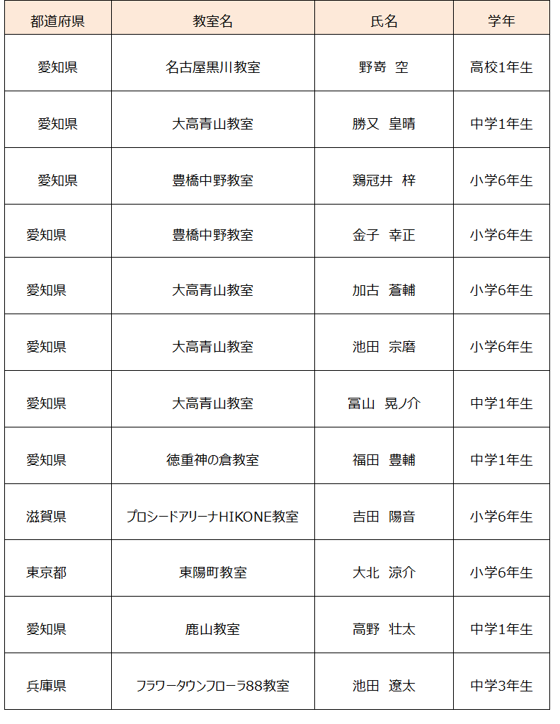 AI時代を担う子どもたちの祭典　未来のロボットエンジニアが競うロボット全国大会