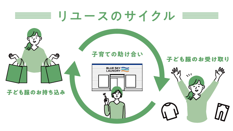 コインランドリー「ブルースカイランドリー」 8月に全国4店舗 新規オープン