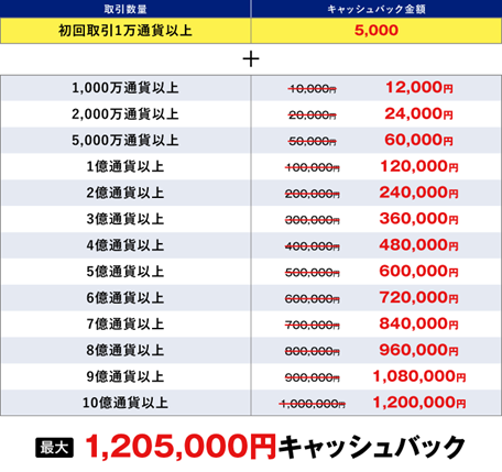 2024年8月新規口座開設プログラムのお知らせ