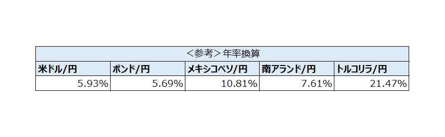 2024年7月のスワップポイント実績のお知らせ