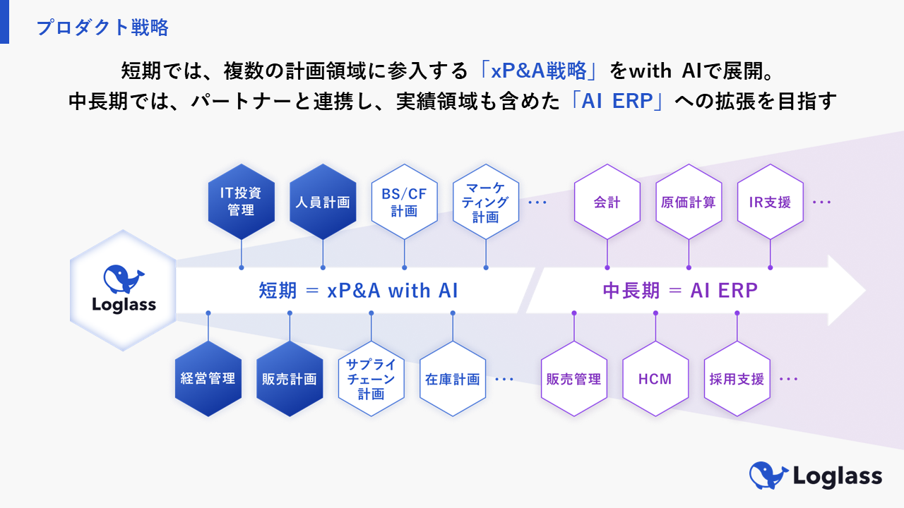 クラウド経営管理システムを提供する「ログラス」、Sequoia HeritageとALL STAR SAAS FUNDを共同リード投資家...