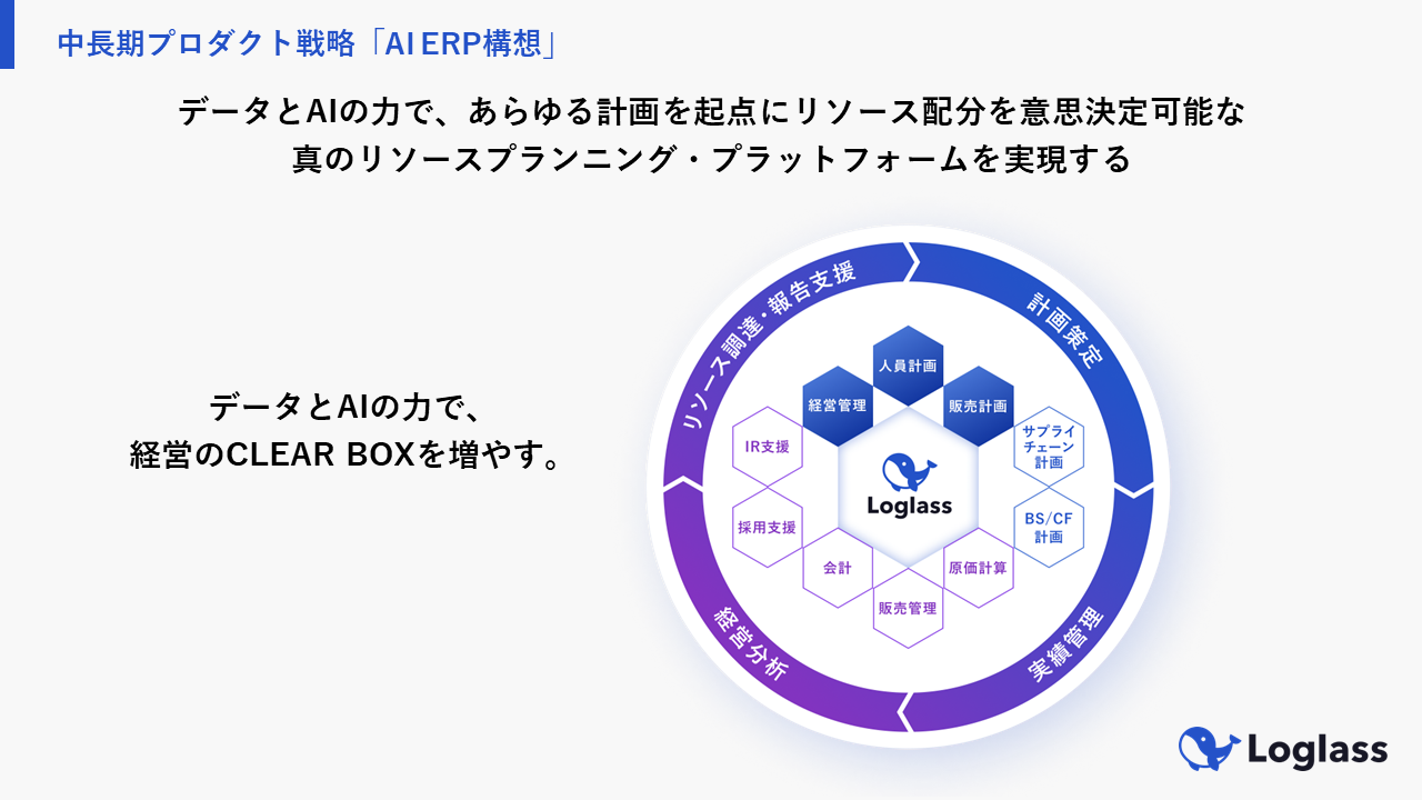 クラウド経営管理システムを提供する「ログラス」、Sequoia HeritageとALL STAR SAAS FUNDを共同リード投資家...