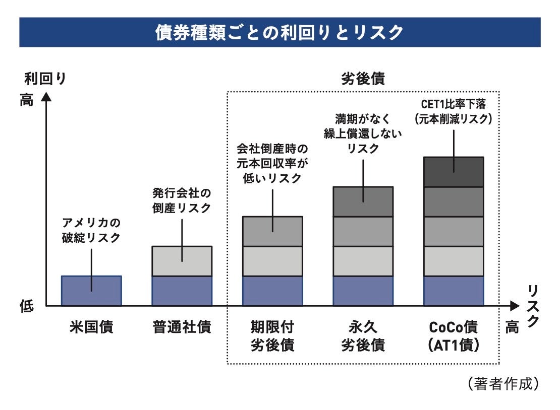 富裕層にもっとも必要な金融資産「米ドル債券」がわかる！『富裕層のための米ドル債券投資戦略』発売