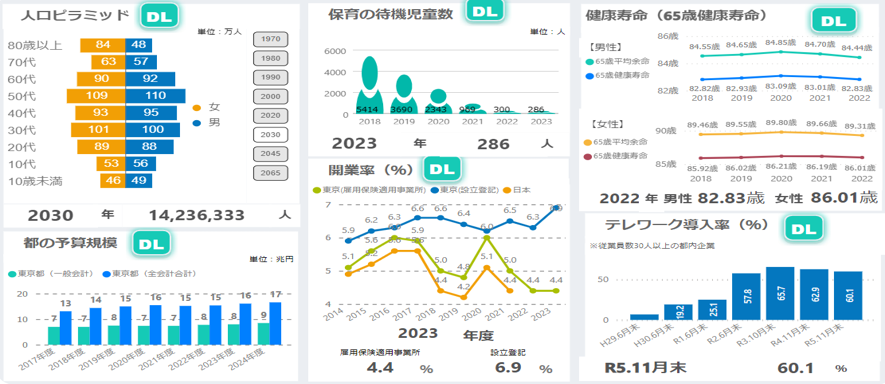 「『未来の東京』の実現に向けた重点政策方針2024」等の公表について