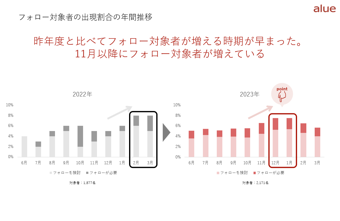 新入社員の育成成果可視化サーベイ『自己成長力支援サービス』年間レポートを公開　新入社員のモチベーション...