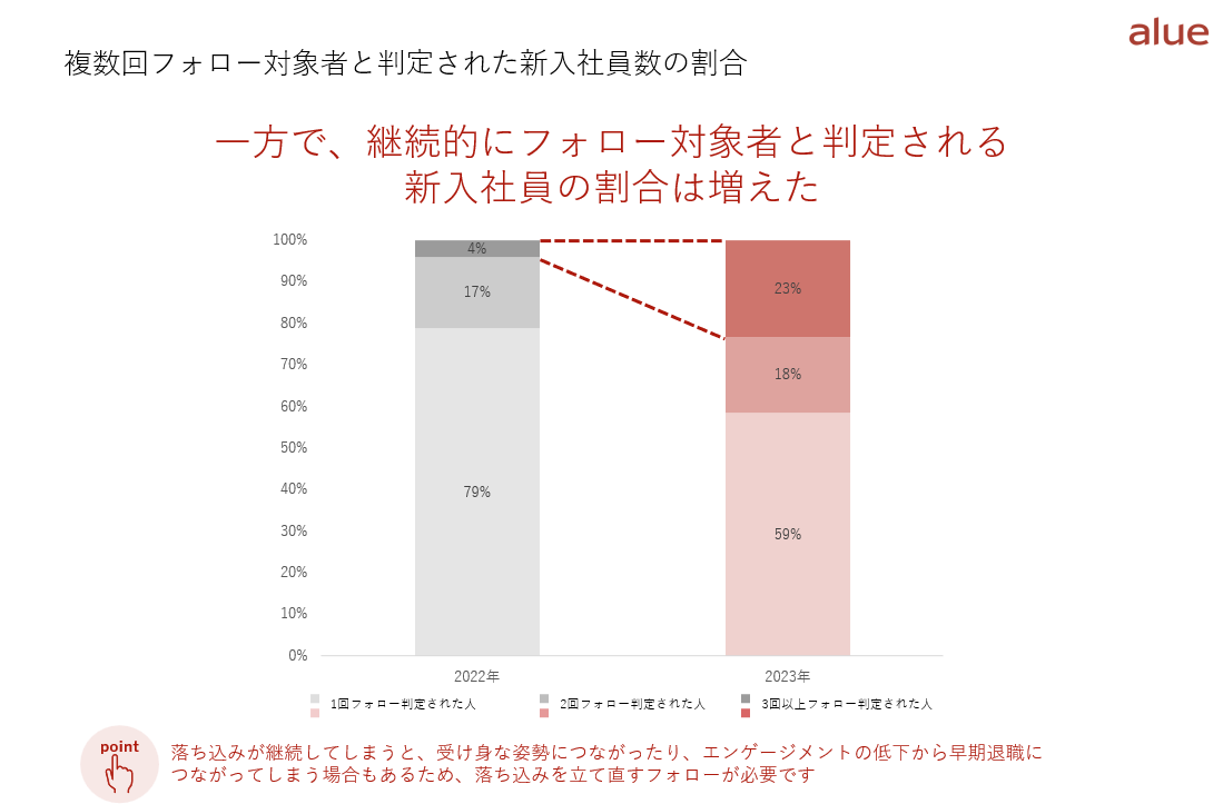 新入社員の育成成果可視化サーベイ『自己成長力支援サービス』年間レポートを公開　新入社員のモチベーション...