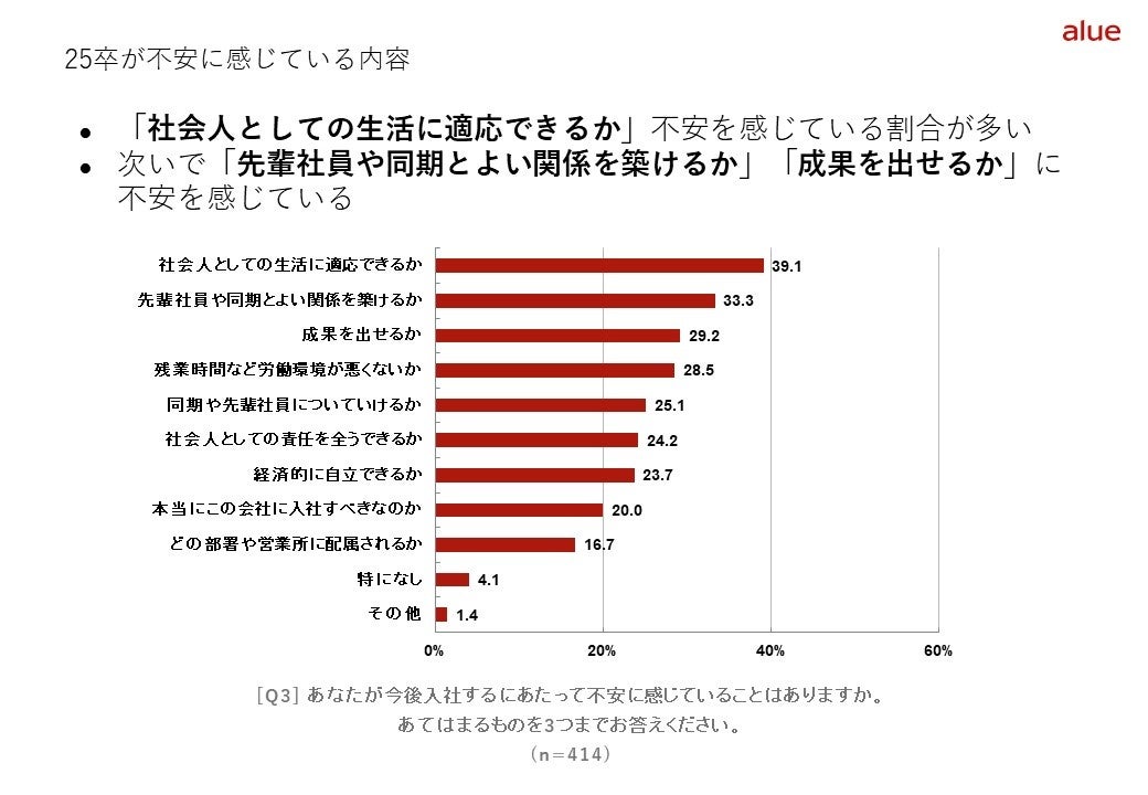 期待よりも不安の方が大きい？！内定者が入社までに企業に求めることとは　　　　「25卒内定者アンケート調査...