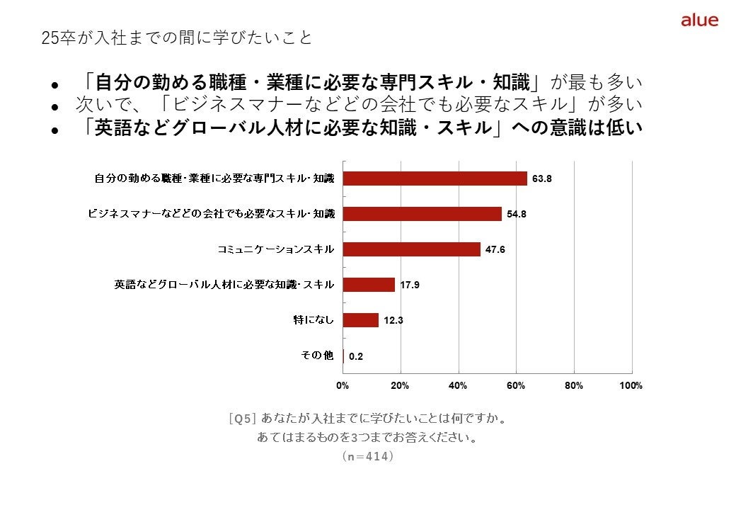 期待よりも不安の方が大きい？！内定者が入社までに企業に求めることとは　　　　「25卒内定者アンケート調査...