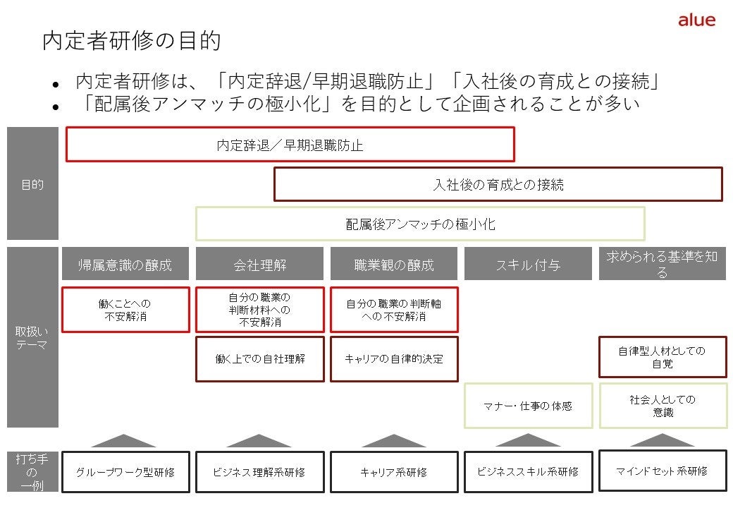 期待よりも不安の方が大きい？！内定者が入社までに企業に求めることとは　　　　「25卒内定者アンケート調査...