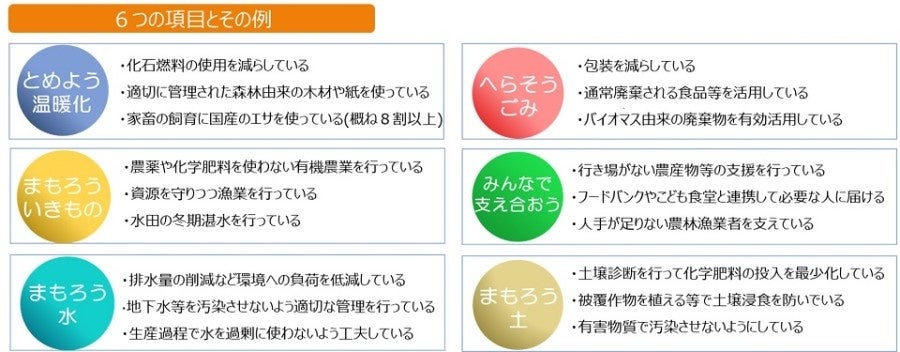 あなたのサステナブルな取組を国内外に発信しませんか？～「サステナアワード2024」募集開始～