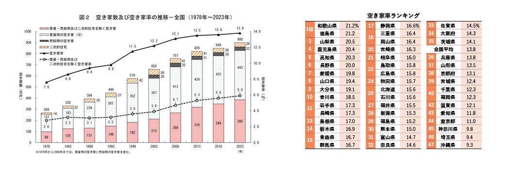 「はじめての遺品整理」の株式会社リリーフ │「リリーフ埼玉久喜店」を8月7日にオープン！