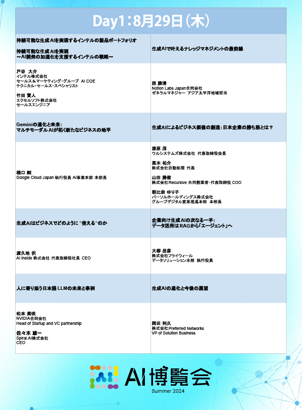 AI博覧会、第10弾スピーカーを発表！ヒューマンサイエンス 安岡氏、HOUSEI 管氏、SBテクノロジー 上原氏が講...