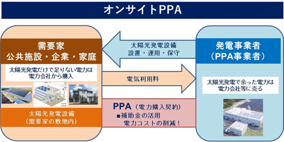 北海道滝上町とスマートソーラー社との「民間資金を活用した公共施設等への再生可能エネルギー設備導入等事業...