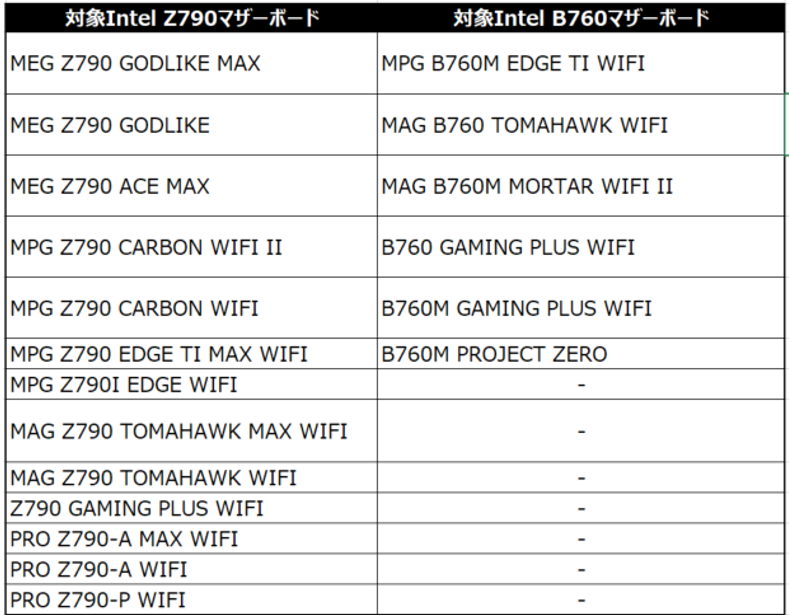 MSI、「水冷バンドル祭りキャンペーン2024」開催のお知らせ