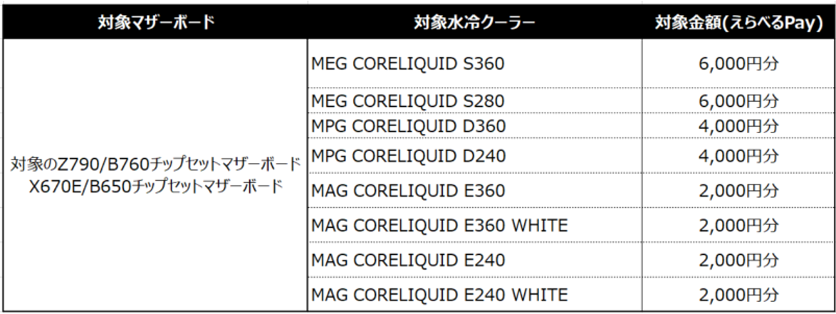 MSI、「水冷バンドル祭りキャンペーン2024」開催のお知らせ