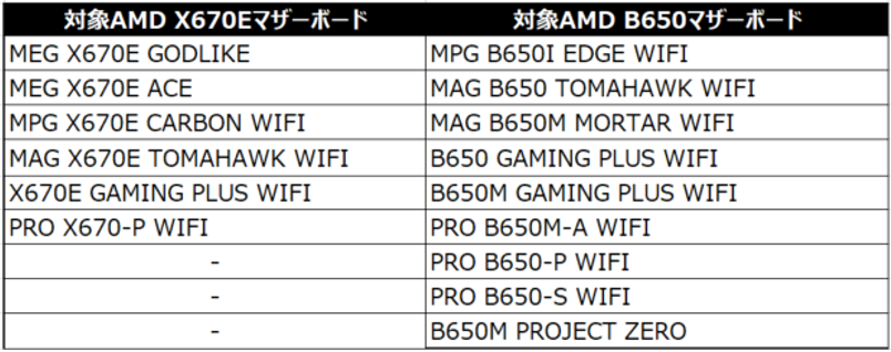 MSI、「水冷バンドル祭りキャンペーン2024」開催のお知らせ