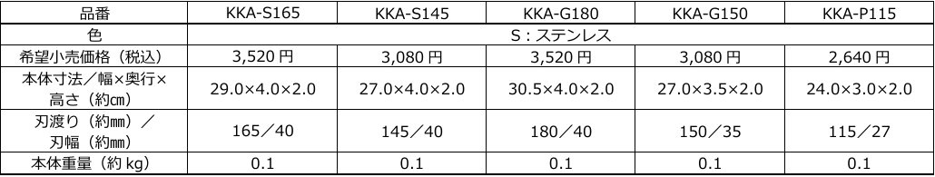 サーモス初の包丁『サーモス ファインエッジ/グランエッジ（KKA/KKBシリーズ）』8月21日新発売