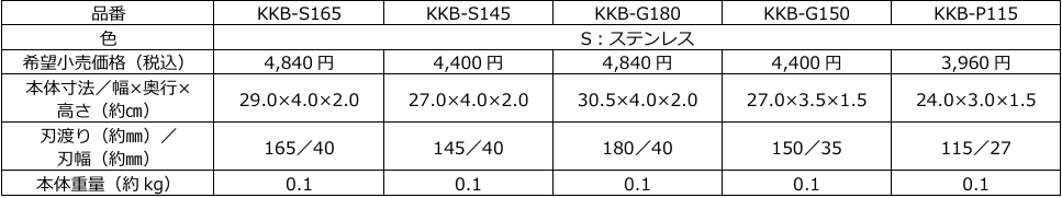 サーモス初の包丁『サーモス ファインエッジ/グランエッジ（KKA/KKBシリーズ）』8月21日新発売