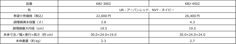 『サーモス 真空保温調理器シャトルシェフ（KBJ-3002/4502）』8月21日新発売