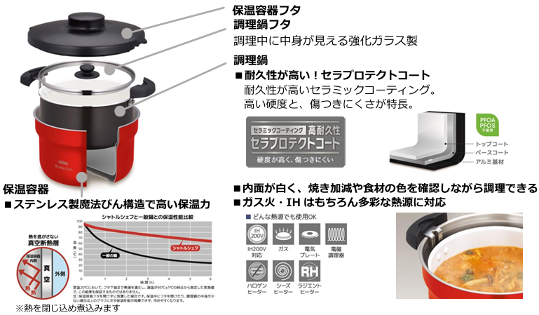 『サーモス 真空保温調理器シャトルシェフ（KBJ-3002/4502）』8月21日新発売