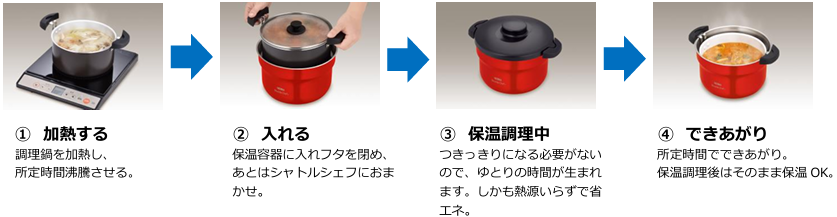 『サーモス 真空保温調理器シャトルシェフ（KBJ-3002/4502）』8月21日新発売