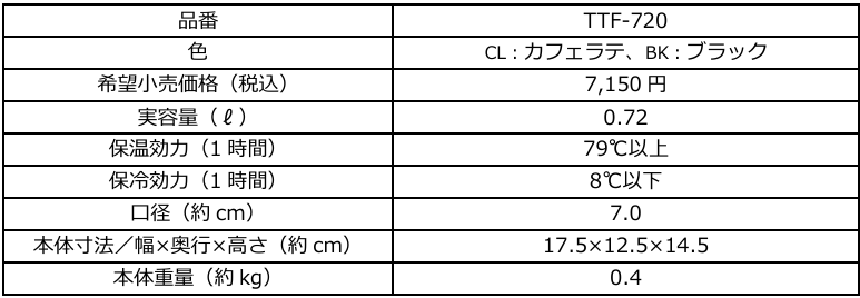 コーヒー好きのための『サーモス 真空断熱コーヒーサーバー（TTF-720）』と『サーモス 真空断熱マグカップ（J...