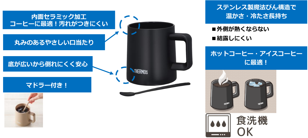 コーヒー好きのための『サーモス 真空断熱コーヒーサーバー（TTF-720）』と『サーモス 真空断熱マグカップ（J...