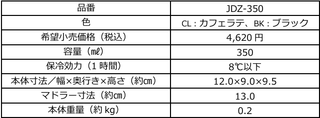 コーヒー好きのための『サーモス 真空断熱コーヒーサーバー（TTF-720）』と『サーモス 真空断熱マグカップ（J...