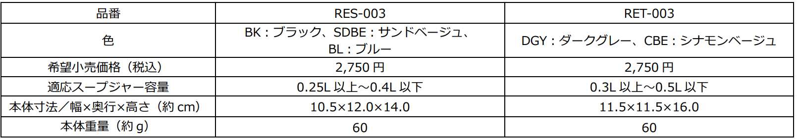 『サーモス 真空断熱スープジャー（JEDシリーズ）』8月21日新発売