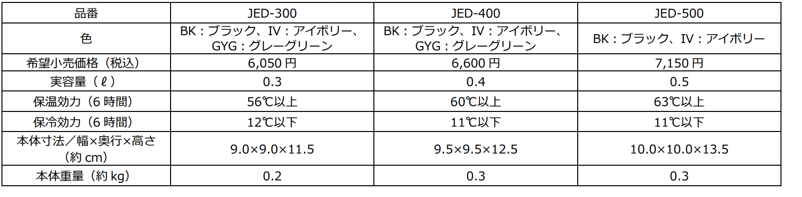 『サーモス 真空断熱スープジャー（JEDシリーズ）』8月21日新発売