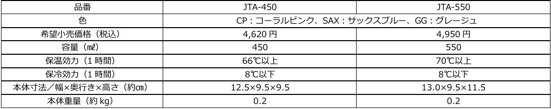 『サーモス 真空断熱マグカップ（JTA-450/550）』8月21日新発売