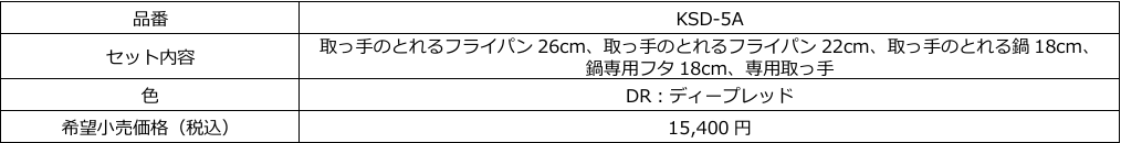 『サーモス 取っ手のとれるフライパンセットDA（KSDシリーズ）』8月21日新発売