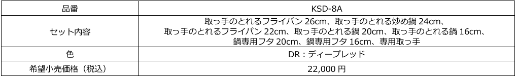 『サーモス 取っ手のとれるフライパンセットDA（KSDシリーズ）』8月21日新発売