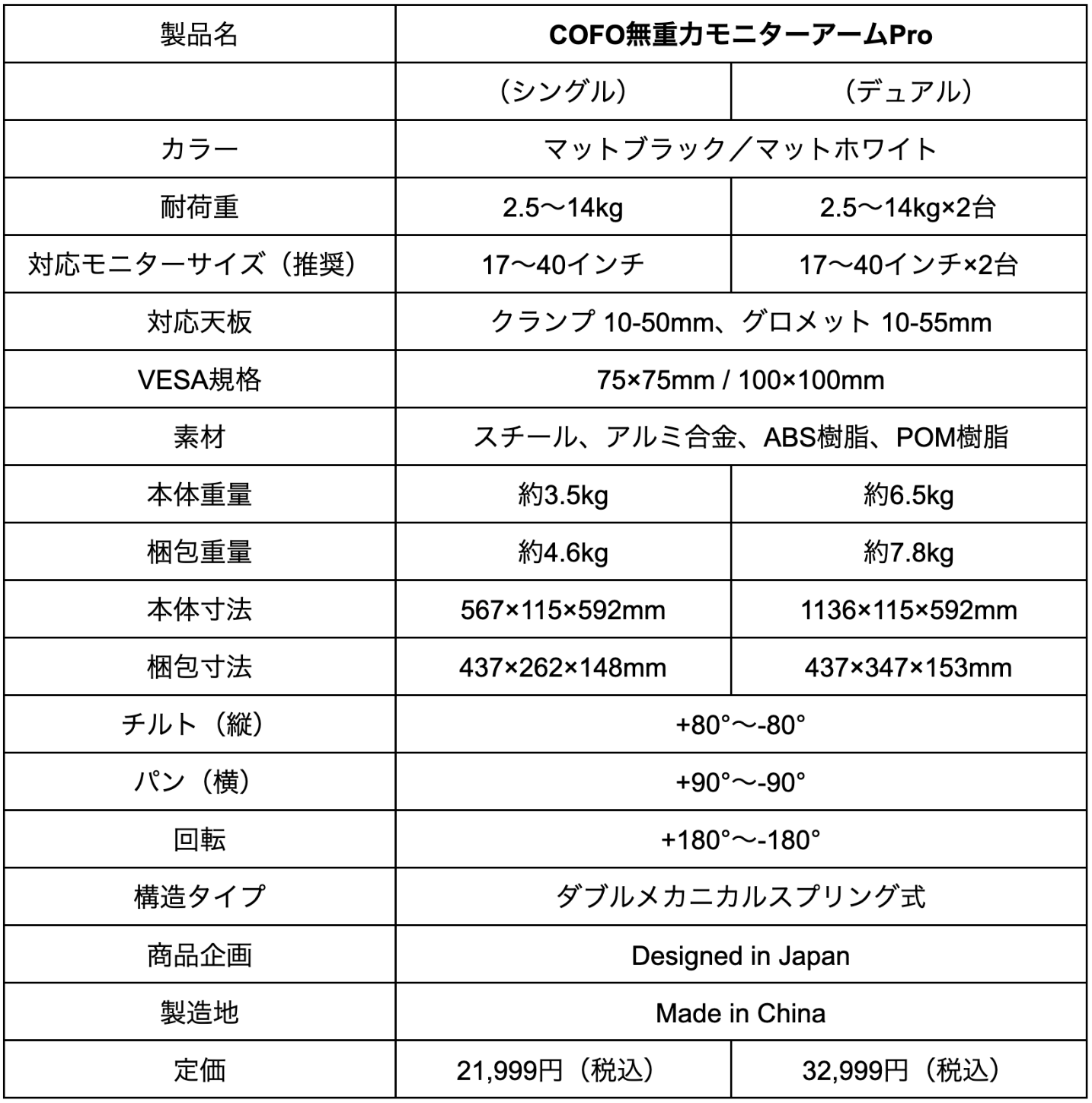 【COFO最新作】まるで、無重力。大型モニターも指一本で360°滑らかに操作できる最新作「COFO無重力モニターア...