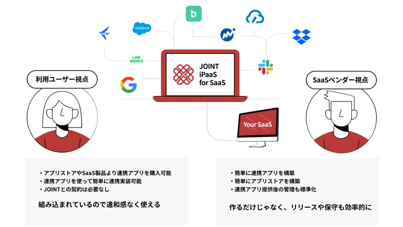 【8月22,27日開催】ストラテジット主催無料ウェビナー「ノーコードで実現する次世代のSaaS連携」のお知らせ