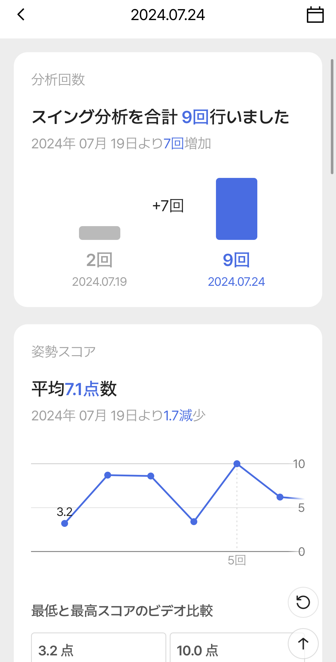 日本初提携！世界で70万DLのゴルフスイングAI解析アプリ「GolfFix」と、YouTube 48万登録者のゴルファボが連...