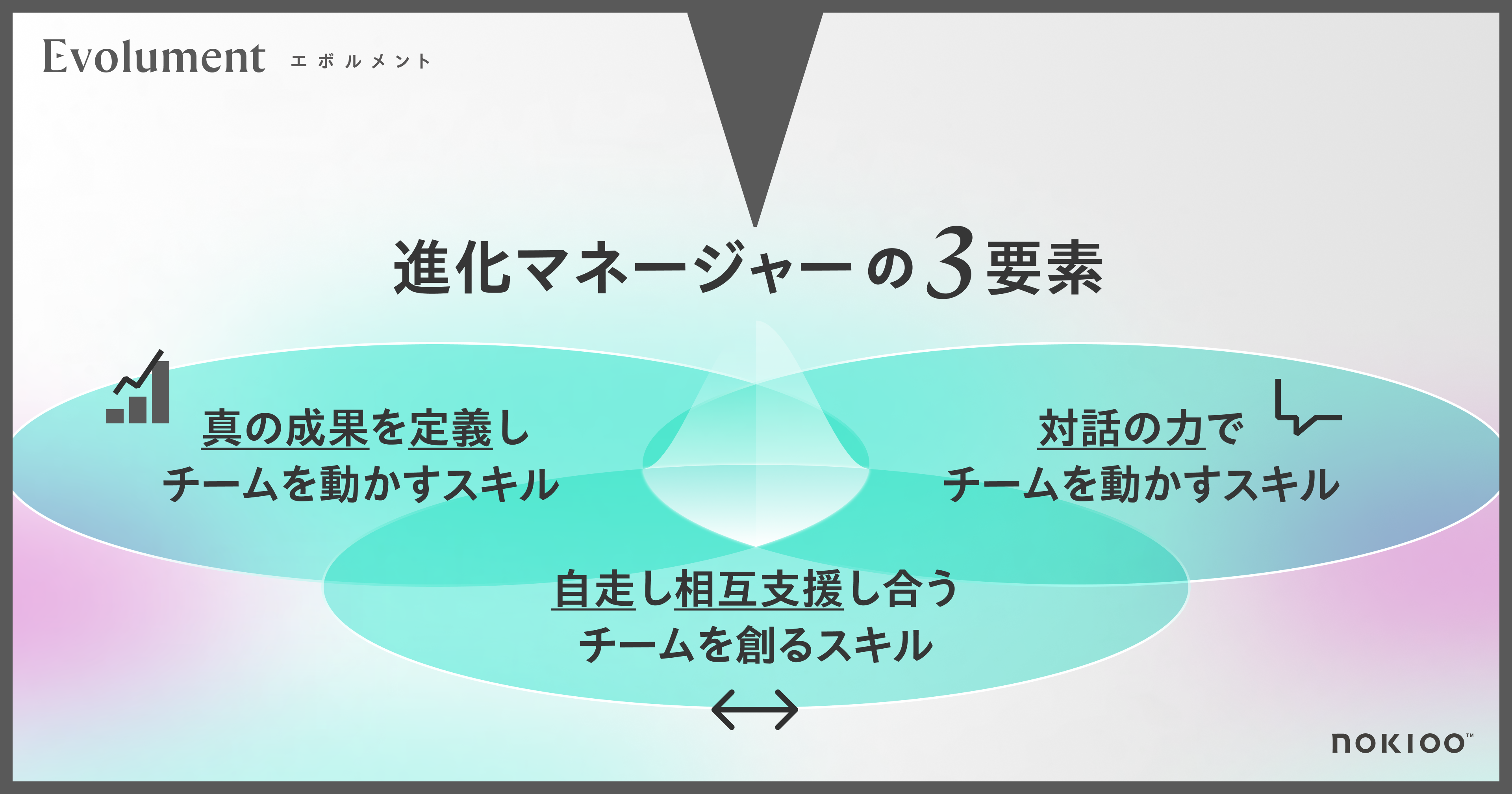 2030年問題に備え、持続的な事業成長を導く。「進化マネージャー」育成 新サービスをリリース