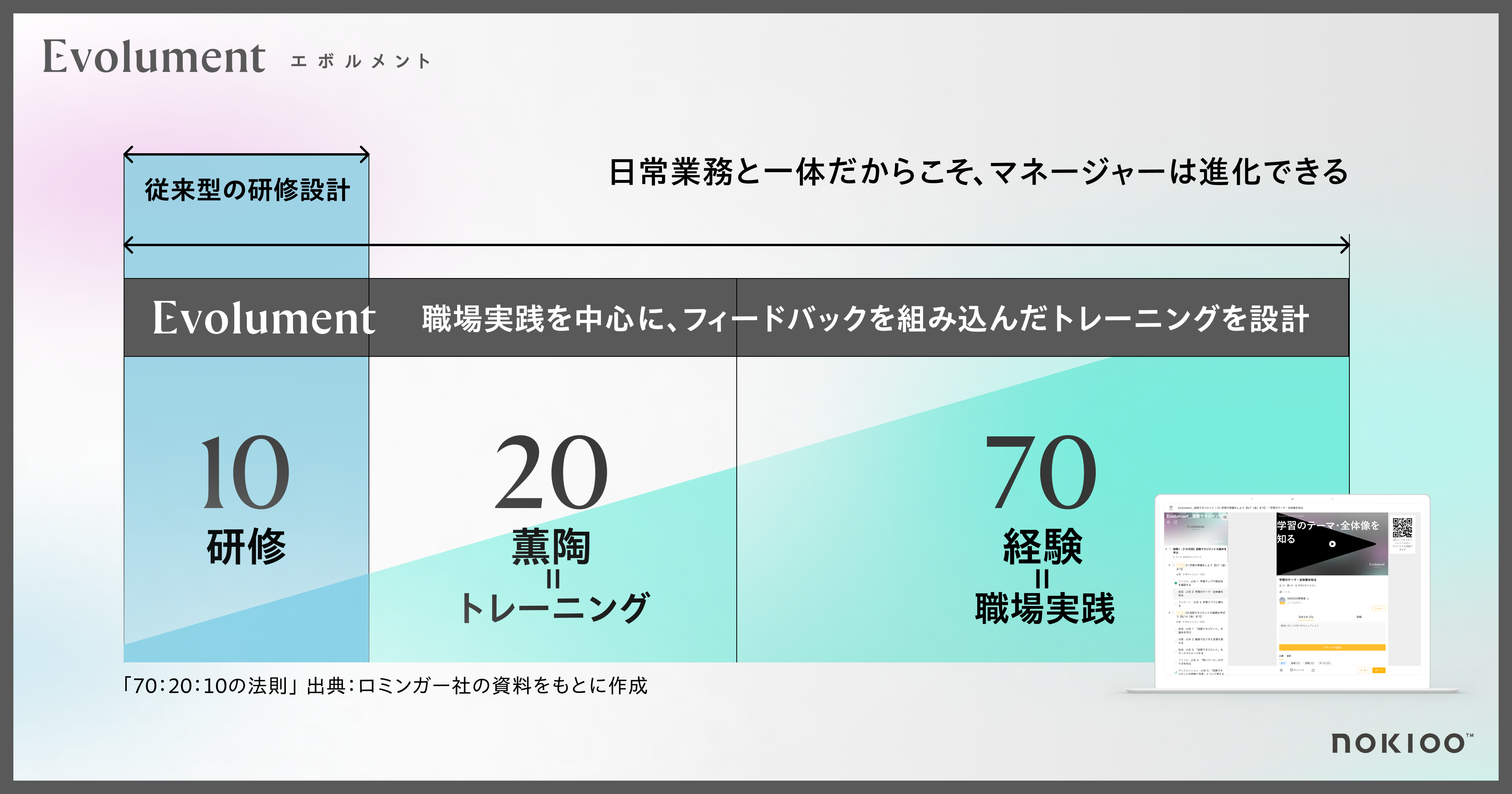 2030年問題に備え、持続的な事業成長を導く。「進化マネージャー」育成 新サービスをリリース