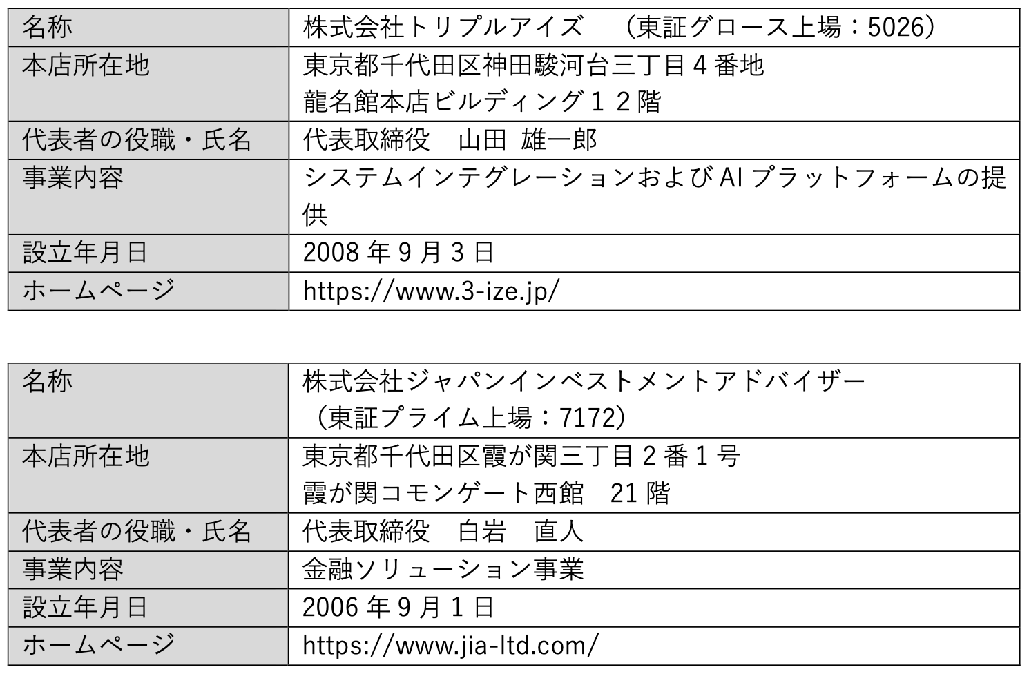 太陽光発電所の銅線盗難防止ソリューションを提供