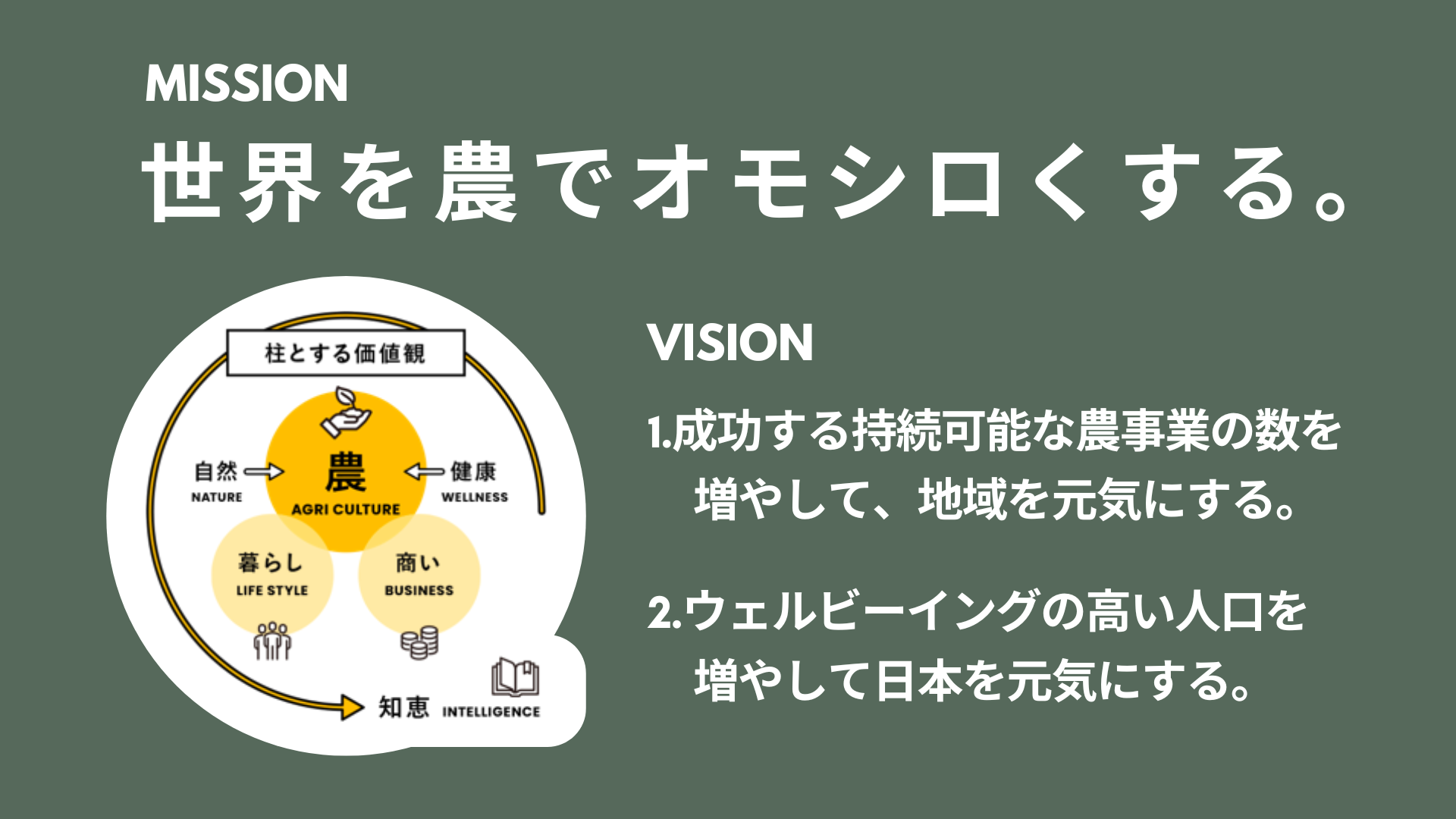 農ライフ推進都市「長野県小諸市」への移住・半移住を支援。【INASTA / イナスタ in 小諸市 】第1期、第2期 ...