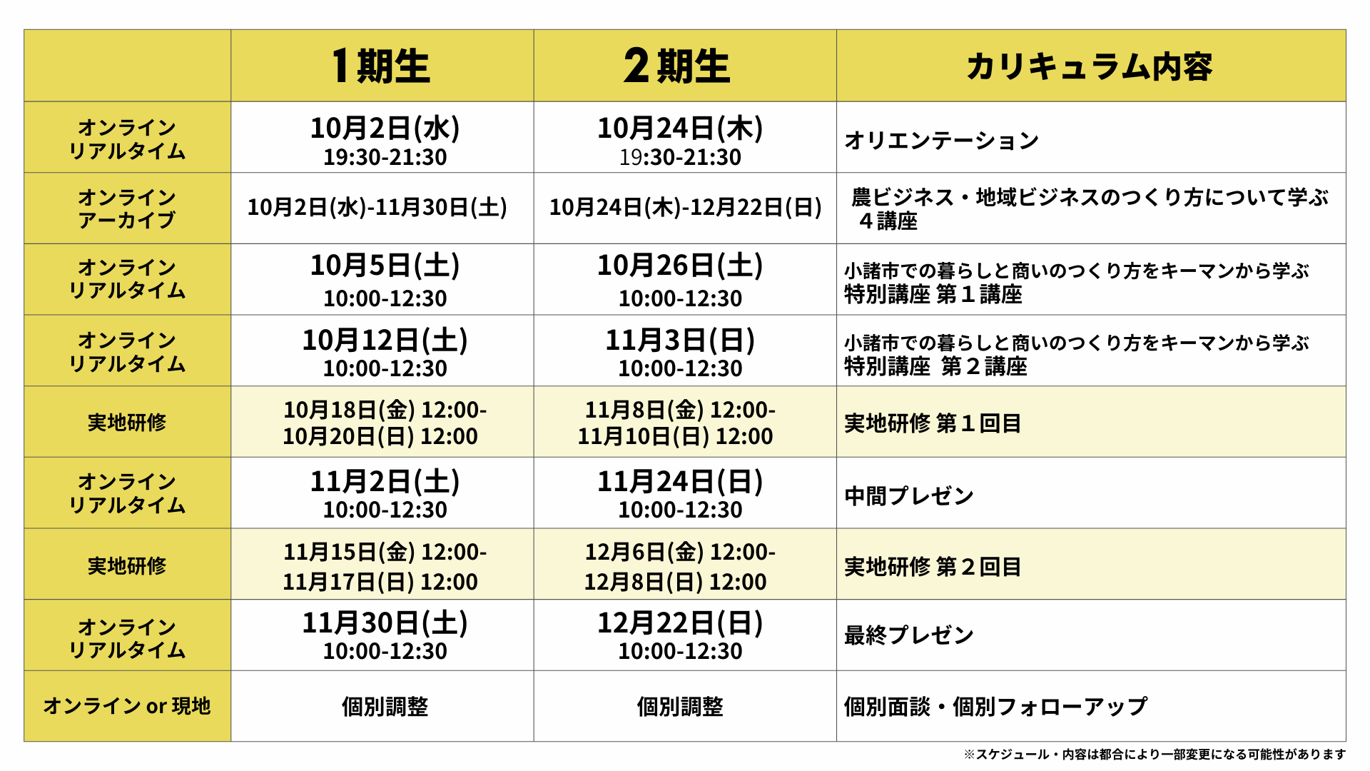 農ライフ推進都市「長野県小諸市」への移住・半移住を支援。【INASTA / イナスタ in 小諸市 】第1期、第2期 ...