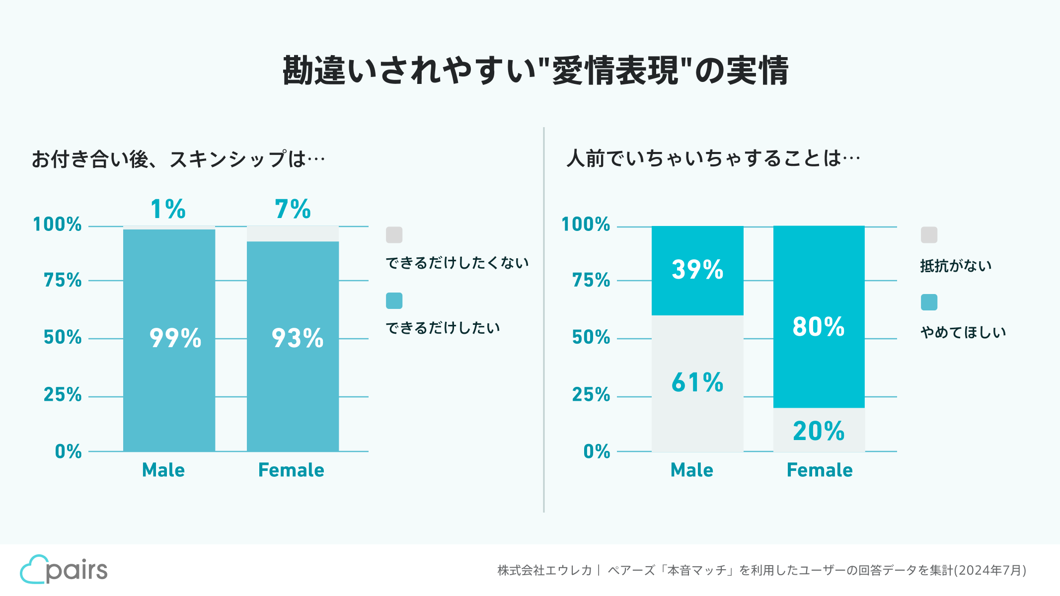 日常的にランチに1000円以上払うのはあり？なし？　ペアーズ、「本音マッチ」の回答からみえた恋愛の価値観を...