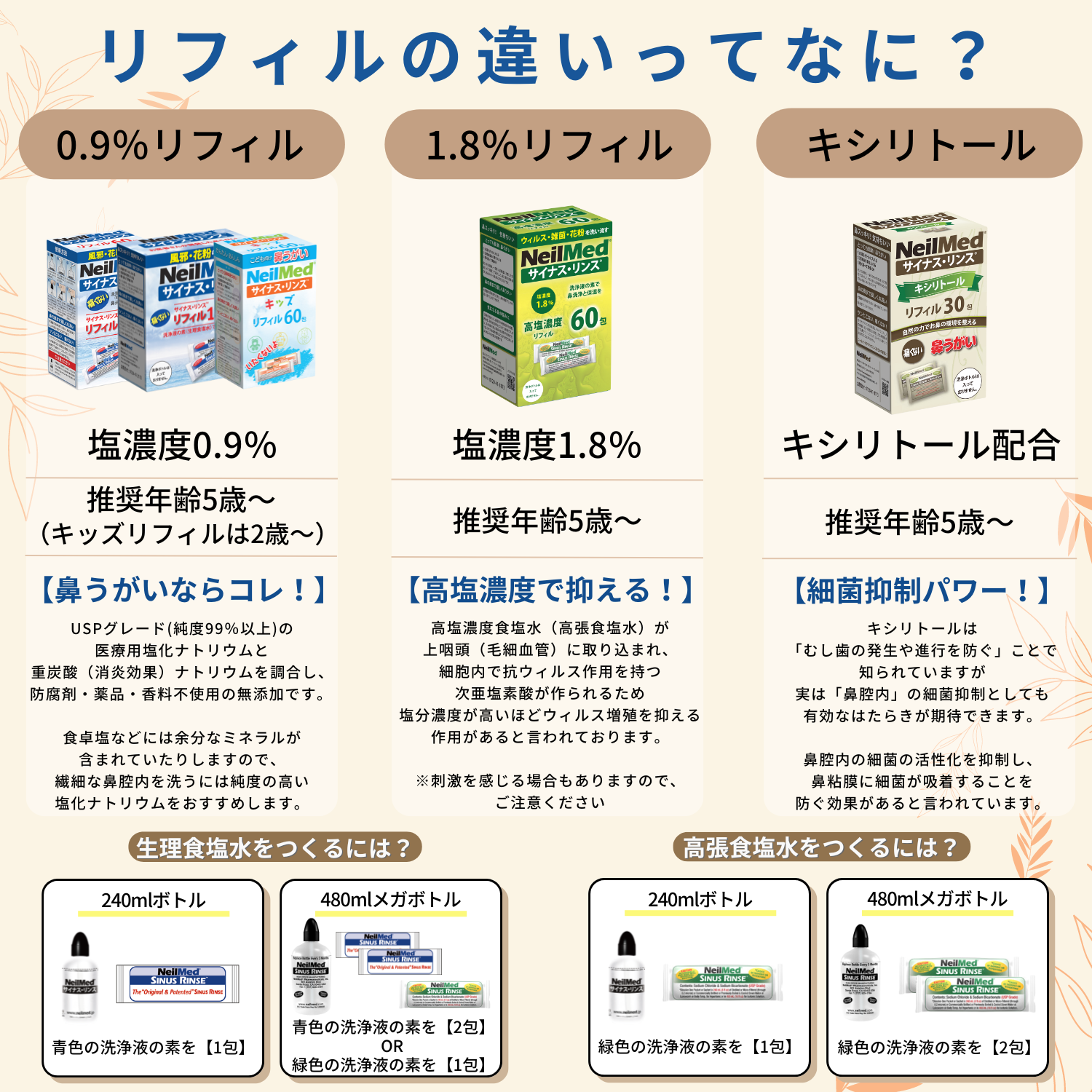 【新発売】日本初！鼻にもキシリトール⁉キシリトール入り鼻うがい発売