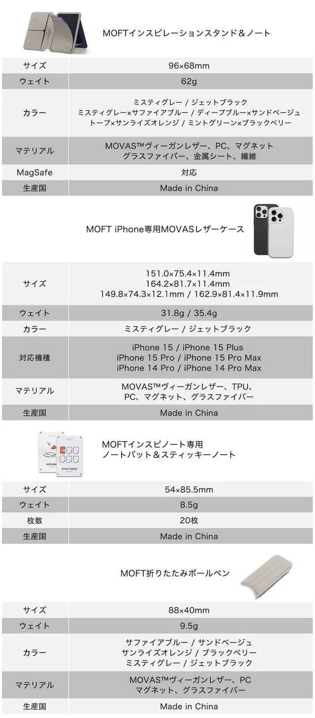 【MOFT記念すべきMakuake第10弾】デジタルとアナログが絶妙に融合した「インスピレーションスタンド&ノート」...