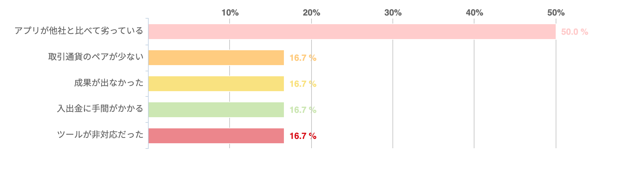 【49人調査】松井証券FX（MATSUI FX）に関するアンケート調査