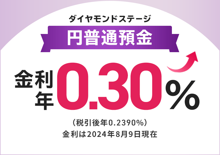 円普通預金の金利を年０．３％に引き上げ（税引前・ダイヤモンドステージ）