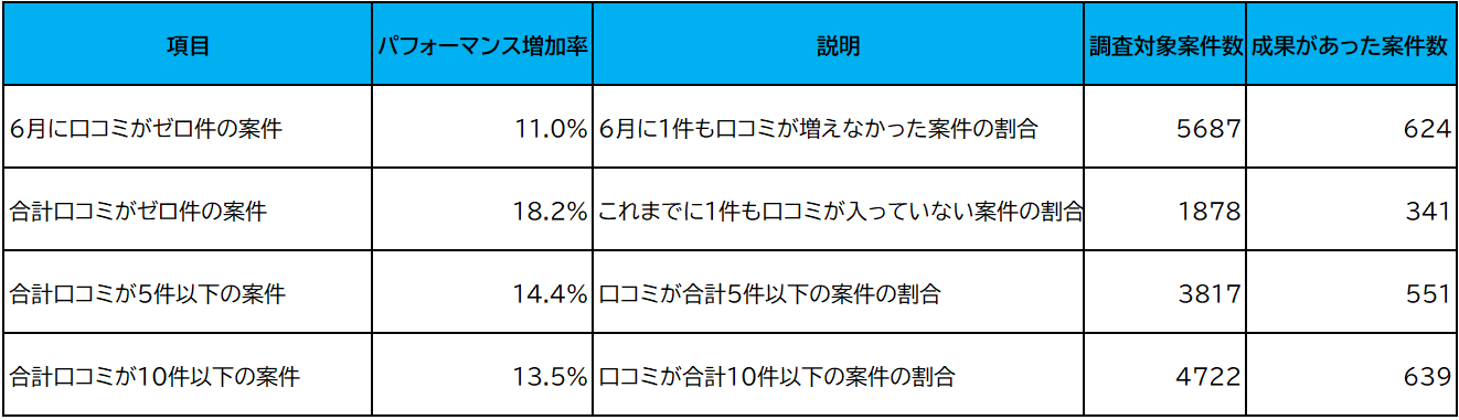 「口コミでビジネスを爆発的に成長させる秘訣！」 - 株式会社アシスト（代表取締役：宇井和朗）評判が大事！G...