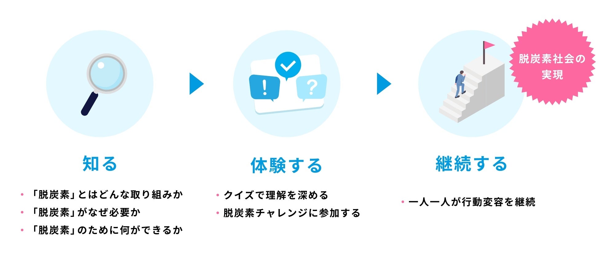 高知県主催の「あっちCO2こうち デジタルdeスタンプラリー」にPKBソリューションが採用